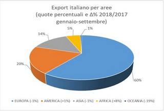Amaplast grafico dic18 320