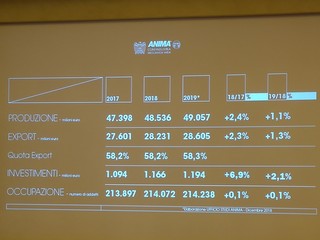 Anima consuntivo2018 19 320