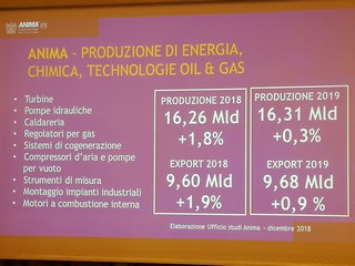 Anima produzione energia2018 19 320