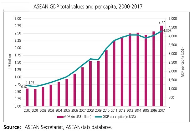 Asean PIL 2000 2017