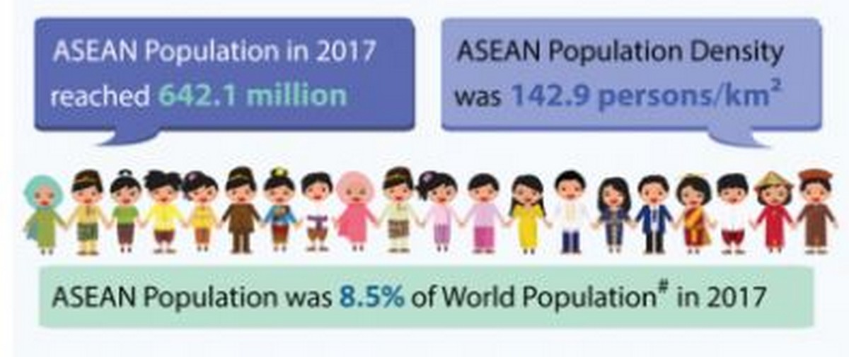 popolazione ASEAN 2017