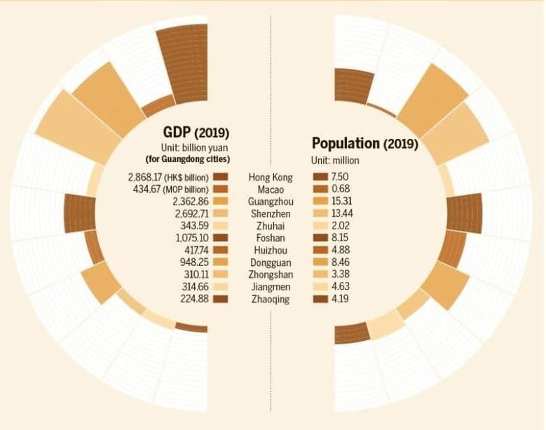 Cina HK GDP Popolazione 2019