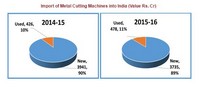 IMTMA Importazioni Metal cutting 2015 16 200