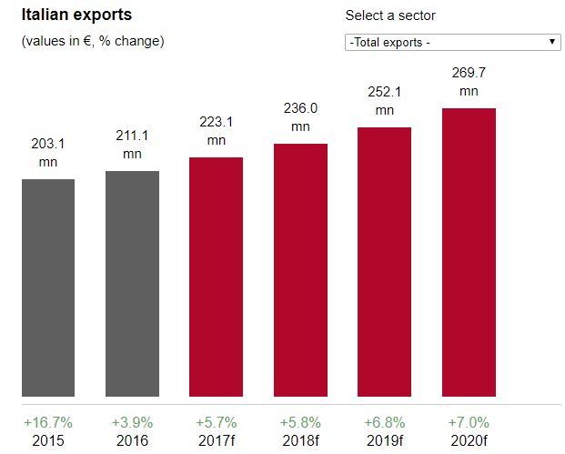 Kenya export totale 2015 2020 SACE