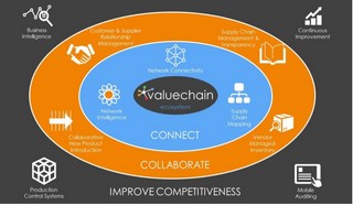 MTX18 Valuechain ecosystem2 320