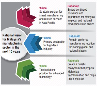 Malesia Industria4.0 futuro manifatturiero 18plan