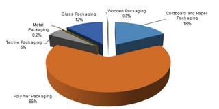 Uzbekistan packaging State Statistics Committee320
