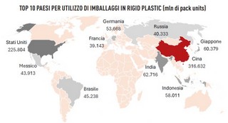 packaging plastica rigida utilizzo top paesi 2025 320